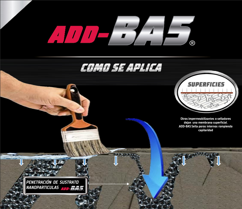ADD-BA5: Impermeabilizante Invisible 10en1